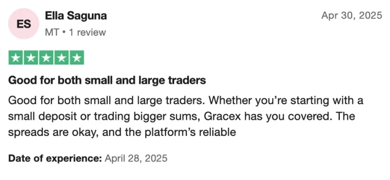 Gracexfx.com отзывы: стоит ли переходить с другого брокера?